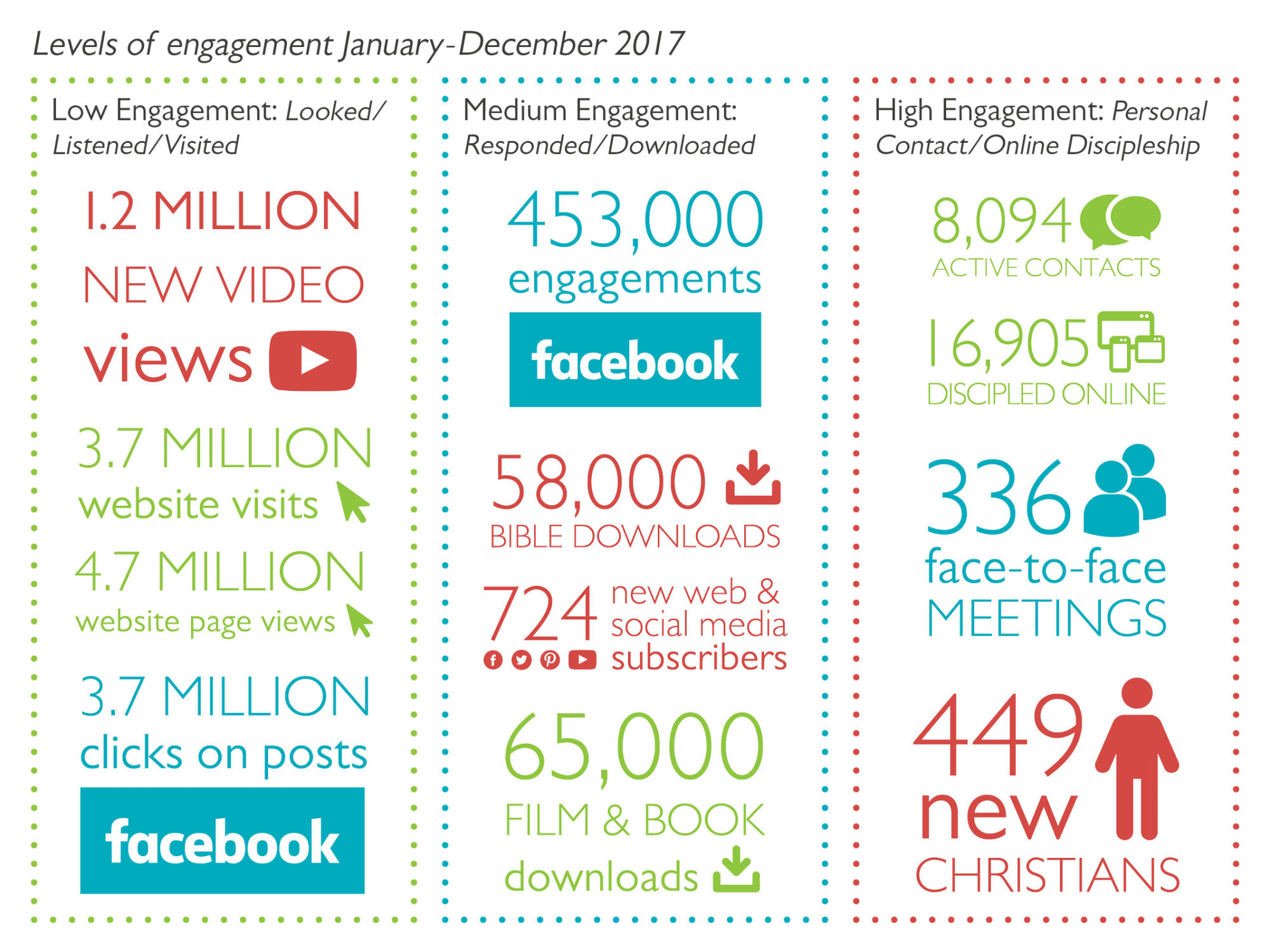 Highlights of 2017 - Arab World Media